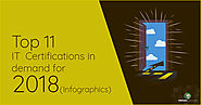 Top 11 IT Certifications Complementing Today's Industry Debate [Infographics]