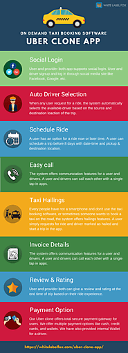 Best Uber Clone App for Startup Your Taxi Booking Business