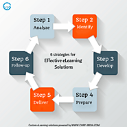 6 strategies for effective eLearning solutions | CHRP INDIA