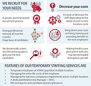 Temporary Staffing Services in India | YOMA Business Solutions