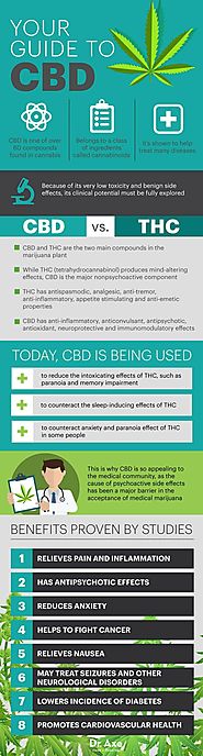 CBD and THC are not the same!