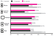 Report: Marketing Emails Opened On Mobile Devices Jumped 61% To 65% In Q4 2013