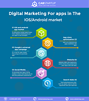 Digital Marketing For Apps In The IOS/ Android Market