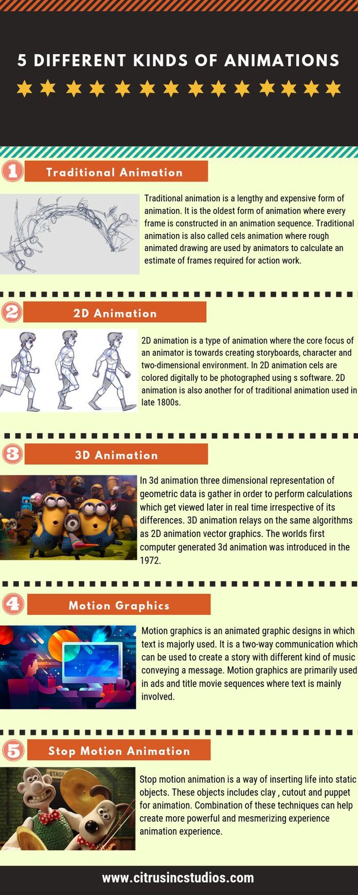 Citrus Inc Studios 2d 3d Animation Production Studio In India A