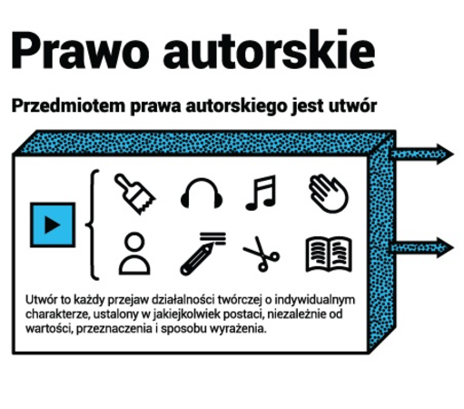 Prawa Autorskie - Baza Wiedzy | A Listly List