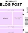 Create Blog Post