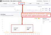 18 Ways to Improve Your Facebook News Feed Performance