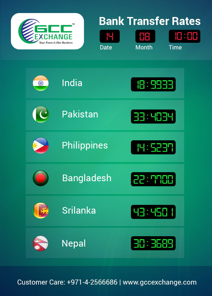 currency exchange rates by date