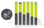 All the important and surprising trends in mobile web browsing, in seven charts