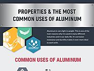Infographic: Properties and the Most Common Uses Of Aluminum A Guide to Refer