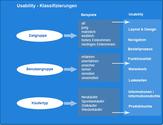 Usability – Benutzerfreundlichkeit im Onlineshop optimieren - Das Magazin für Onlineshop-Betreiber