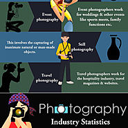 What is Still Life Photography Course about