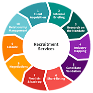 Recruitment Process Outsourcing | RPO Solutions - V3 Staffing