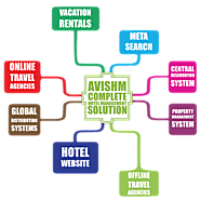 Get Channel Manager, Hotel Booking Engine and Property Management System with Cyber Tatva