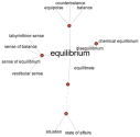 Flought for the Day: Equilbrium