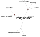 Audioboo / Flought for the Day: Imagination