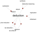 Flought for the day: Deduction
