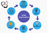 Debunking Some of the Major Myths About Web Application Development!