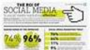 http://www.mdgadvertising.com/blog/wp-content/uploads/2011/08/the_roi_of_social_media_mdg_advertising_infographic.png