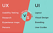 Top UI/UX DevelopmentCompany In Mohali| Backup InfoTech