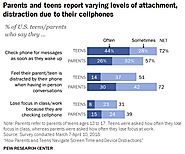 New Study Finds Teens and Parents are Concerned About Excessive Social Media Usage | Social Media Today