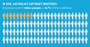 Australian Copyright Council