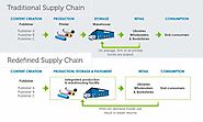 Logistics and Supply Chain Partner Management Services & Solutions | Print on Demand Singapore