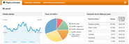 Google Analytics