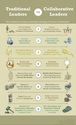 Eight Key Indicators for Collaborative Leaders [INFOGRAPHIC]