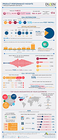 Call Centre Analytics : Part 1 - Tracking every customer touchpoint to optimize call centre operations