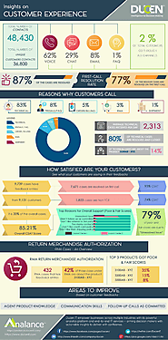 Call Centre Analytics : Part 2 - Tracking every customer touchpoint to optimize the customer journey