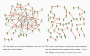 The Social Networks Tracks the Propagation of Ad Content