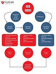 ISO 9001 Quality management System|Vamah.ae