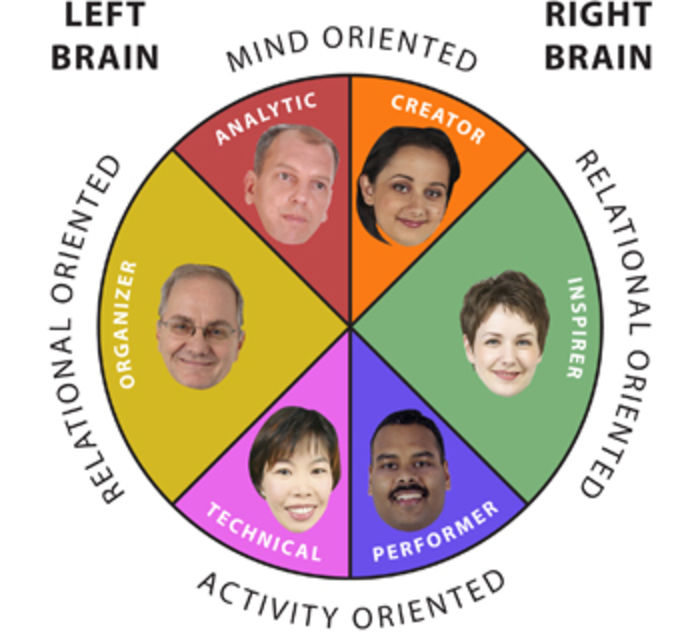 Tools to Explore Personality | A Listly List