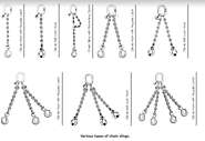 Chain Slings, Lifting Chain Slings Manufacturers & Suppliers in Dubai, UAE – Dutest