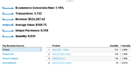 Ecommerce Tracking - Web Tracking (analytics.js)