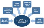 How To Handle Common Technical Problems on a Conference Call