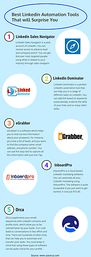 Best Linkedin Automation tools that will surprise you