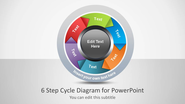 6 Step Cycle Process Diagram