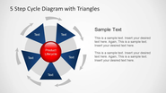 5 Step Cycle Diagram Template with Triangles for PowerPoint - SlideModel
