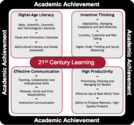 21st Century Learning Matters