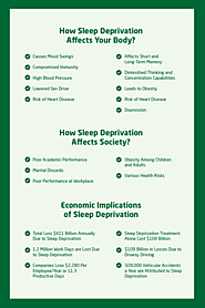 How sleep deprivation affects your Body, Society and Economy