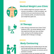 Best Weight Loss Clinic, Integrative and Holistic Medicine in Chicago - Green Circle Wellness Clinic