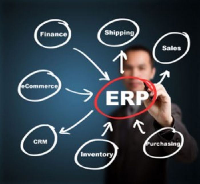 Online ERP Solutions | A Listly List