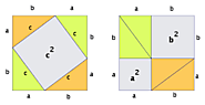An introduction into Pythagoras’ Theorem
