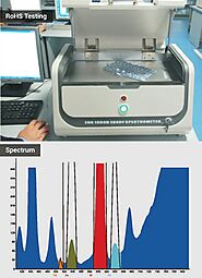 The Advancements in RoHS Testing Equipment and its Impact on the Industry. | Journal