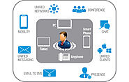 How Can You Leverage Unified Communications for Business Success?