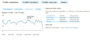 YOURLS - Your Own URL Shortener | http://linku.in/