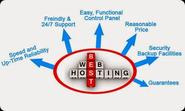 How to Choose the Best Web Hosting Provider.