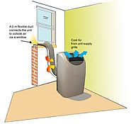 How Air Conditioning Unit Works to Cool Home?
